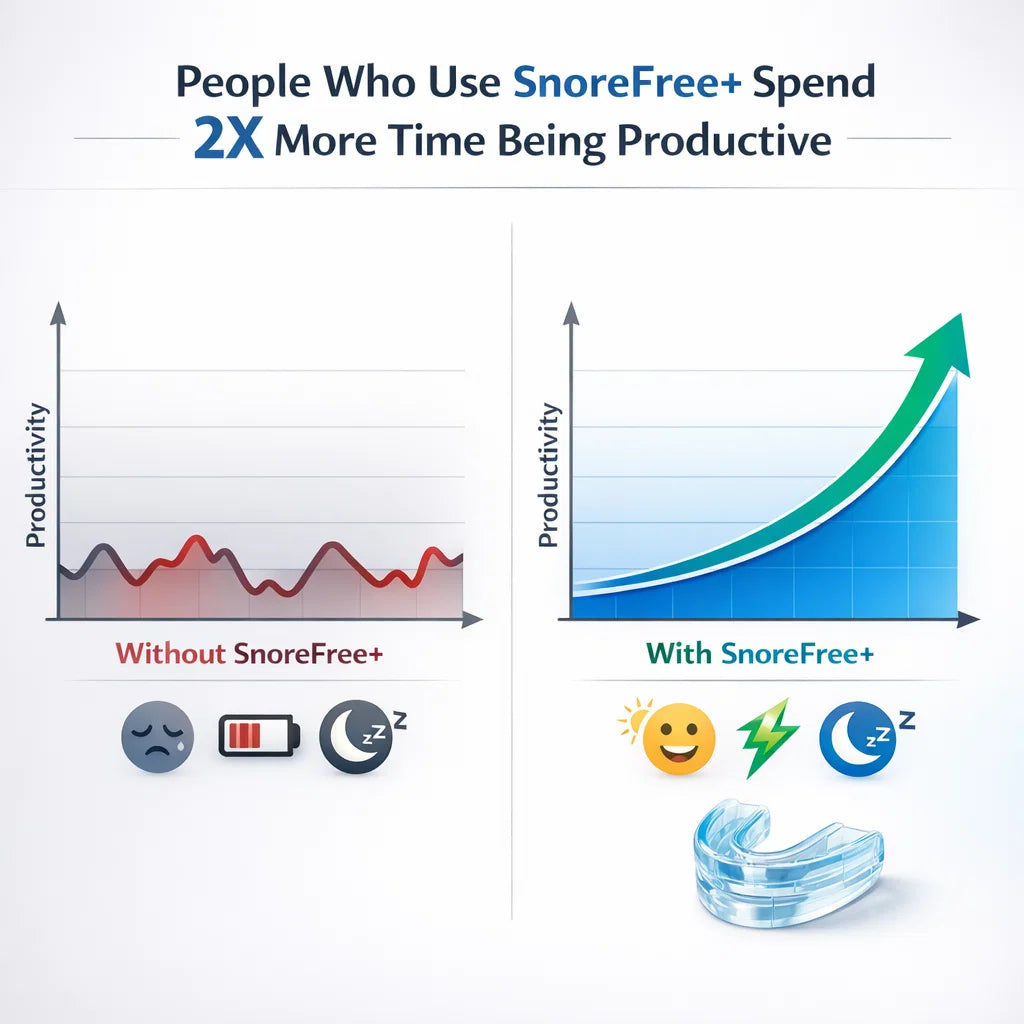 SnoreFree+ Anti Snoring Mouthpiece Universal Size